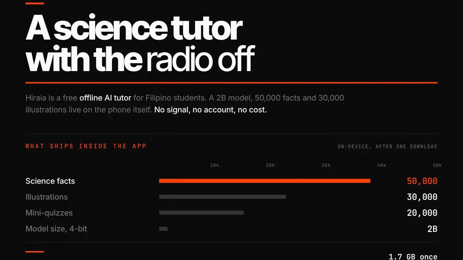 Artwork for the Hiraia offline AI science tutor app for Filipino students