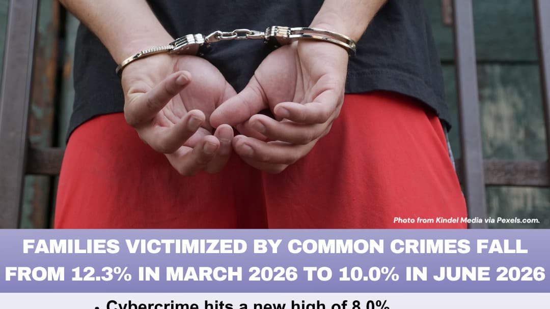 SWS Second Quarter 2026 survey graphic on crime and public safety